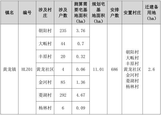 黄堤镇GDP_黄堤镇区域(3)