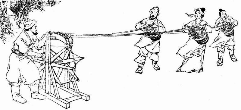 图七〕六锭粗毛纺车示意图 采自陈维稷主编《中国纺织科学技术史