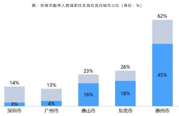 职住人口比_中国肥胖人口占比(2)
