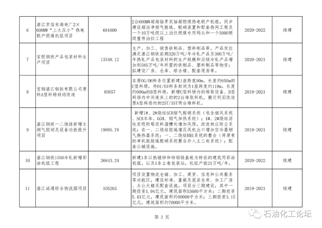 湛江这5年gdp_十四五 湛江怎么干 干货全在这里了(2)