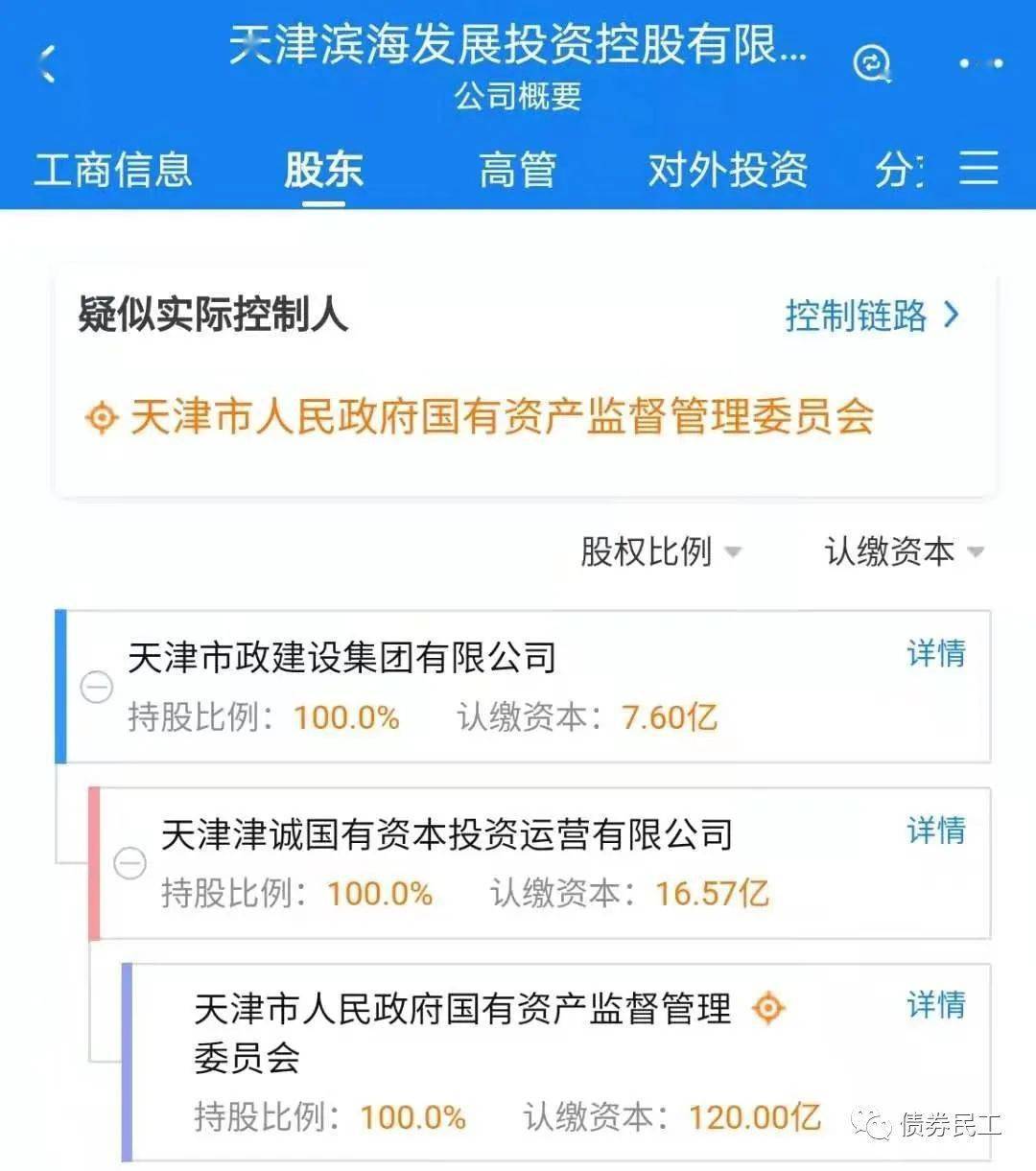 松江区gdp(2)