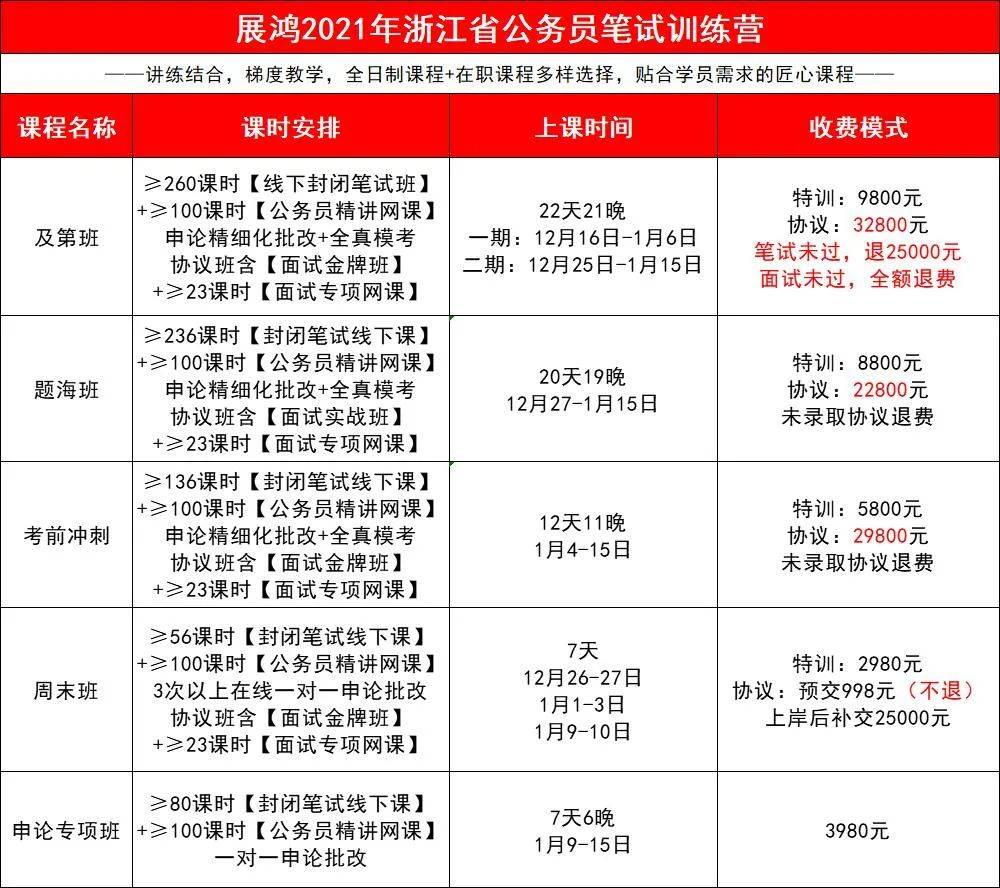 2021年浙江各县gdp_浙江各县行政图(3)
