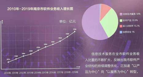 南京软件谷gdp_太形象 南京十二时辰