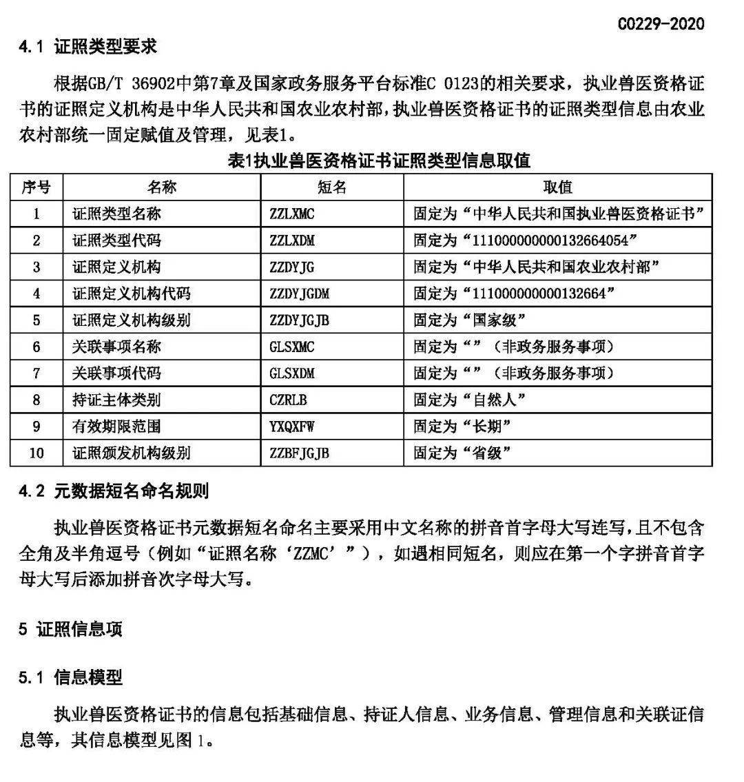 农业农村部印发执业兽医资格证书电子证照标准