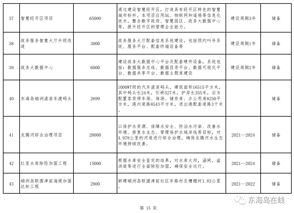 湛江这5年gdp_十四五 湛江怎么干 干货全在这里了(2)