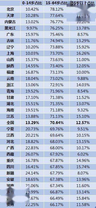 2020吴姓站全国多少人口_利津县多少人口