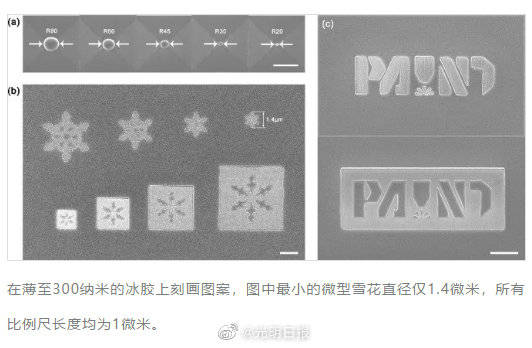 加工|最小的冰雕有多小 ：在八分之一发丝粗细的光纤末端同时雕刻上百件“冰雕”