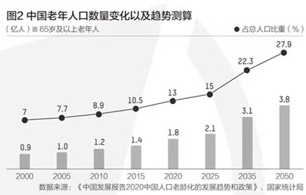 十三五 人口政策_十三五规划图片(3)