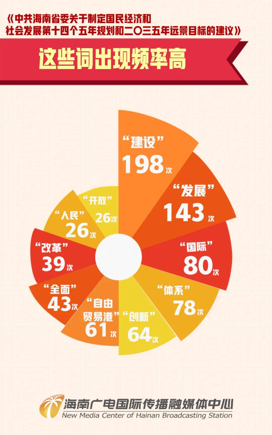 海南十四五gdp_海南的未来 GDP年增长10 以上 全岛封关 自贸港法出台