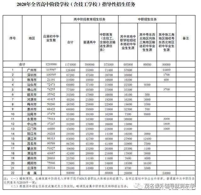 广东省初中人口数_广东省初中毕业证书(2)