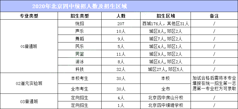 普洱2021gdp总共多少_2020亚洲各国GDP和人均GDP,人均比中国高的国家共2.5亿人(3)