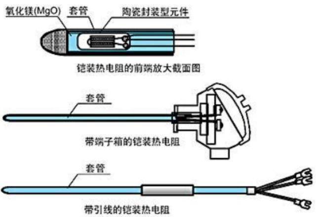 什么情况下选择热电阻?哪个更合适?