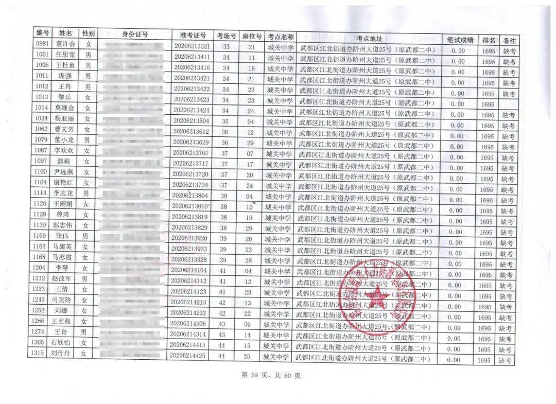 陇南市武都区2020年gdp_陇南市武都区2020年区级医疗卫生单位卫生健康人才引进招聘面试公告