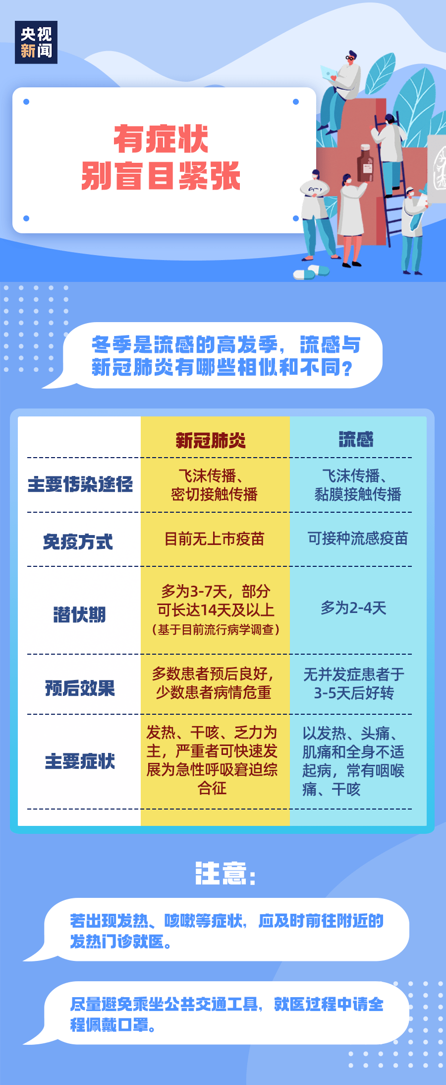 通江人速看！四川疾控、巴中疾控发布重要提示