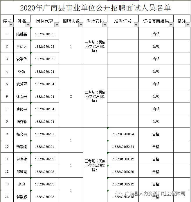 南县2020人口_南县审计局严若富