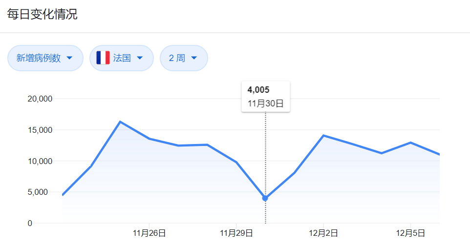 2029法国人口_法国人口