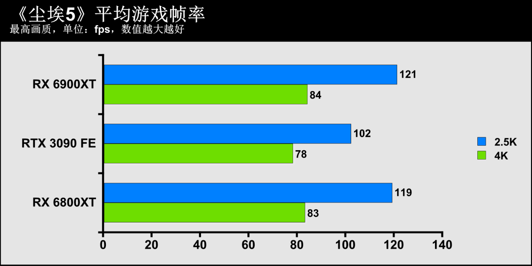 显卡gdp(3)