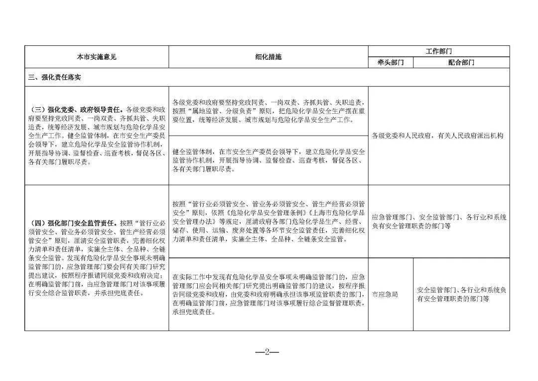 2021年上海人口计划生育条例_人口与计划生育手抄报(3)