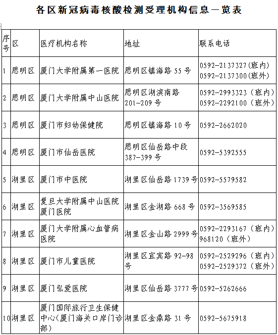 厦门人口管理条例_厦门人口分布密度图(3)