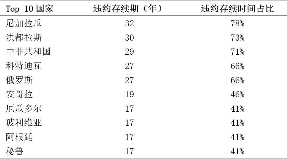 gdp增长率多少正常_中国历年gdp增长率图(3)