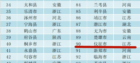 江苏2020区县gdp排名_江苏地图政区图(3)