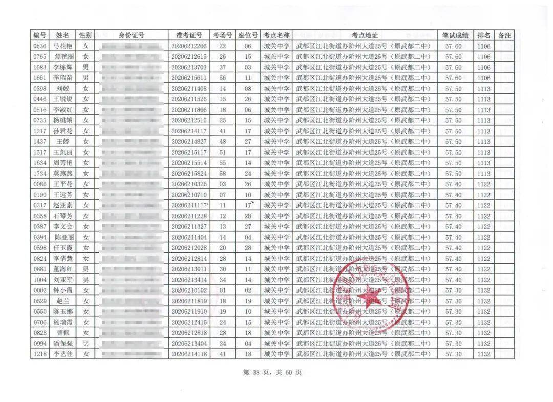 陇南市武都区2020年gdp_陇南市武都区2020年区级医疗卫生单位卫生健康人才引进招聘面试公告