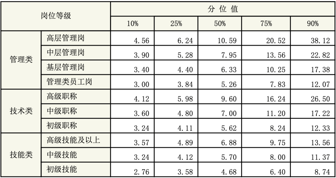 常州市人口2020人收入(2)