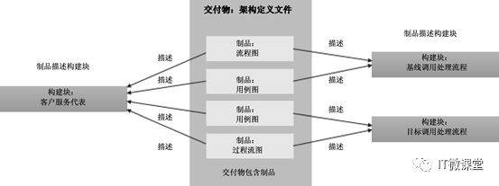KAP理论模式是什么 百度知道