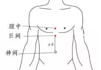 3,肚脐部位的"神阙穴".