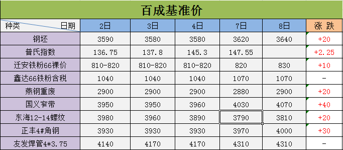 唐山网站推广报价 来自搜狐网