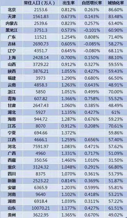 延迟退休渐进！上海劳动年龄人口超过1789万