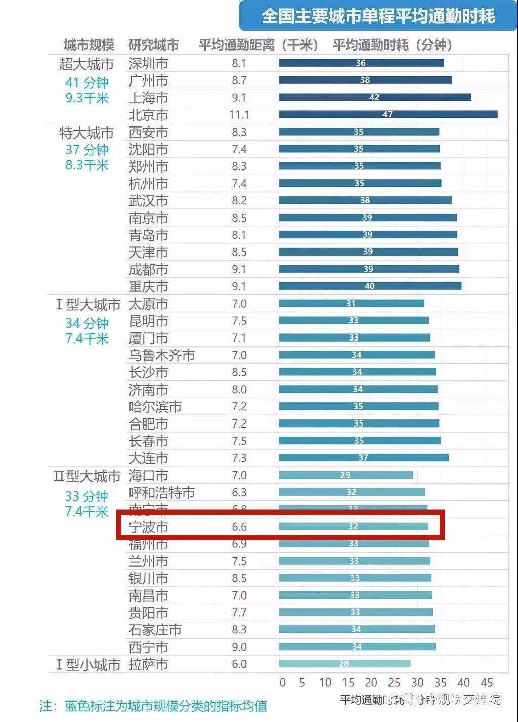 宁波中心城区常住人口_聊聊 甬城 的来历(2)