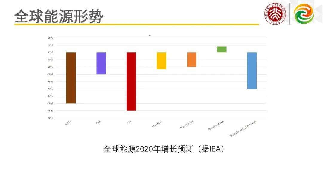 gdp能耗和发电量_中美千亿能源大单背后,两国能源成本如何,这篇文章说清楚了(3)