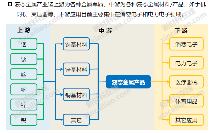 20前沿新材料产业链结构图石墨烯3d打印超导材料碳纳米管