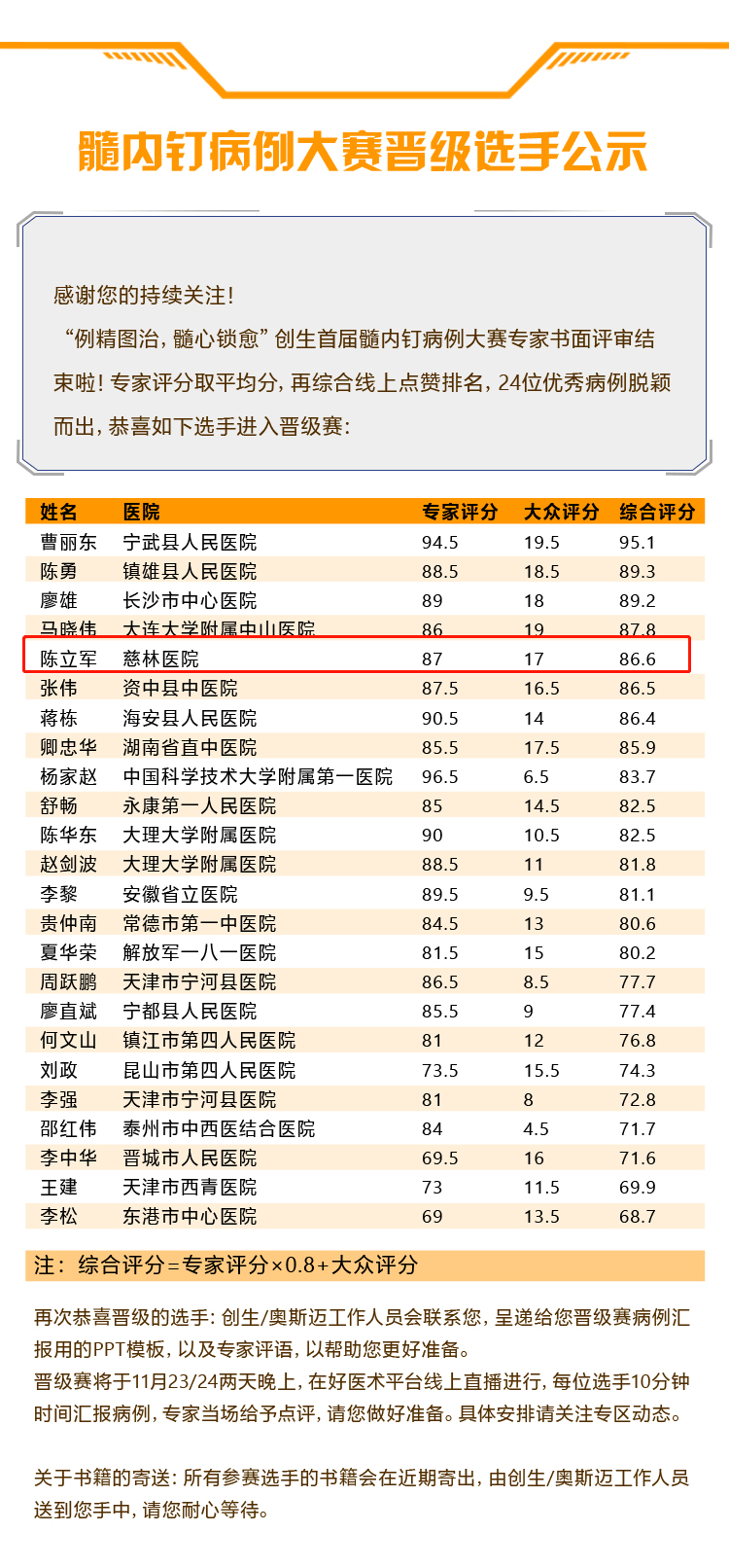 骨科医院全国排名_医院骨科照片(3)