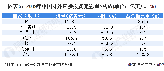 2020东盟十国Gdp_东盟十国国旗(2)