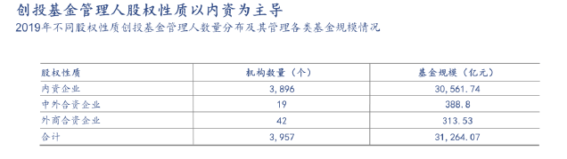 2020年科技类基金业_基金年报中国证券投资基金业2020年年报