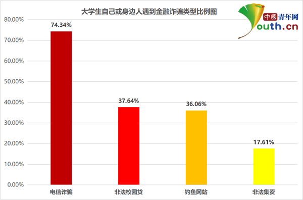 人口类型_世界人口类型分布图(2)