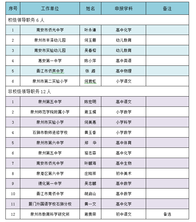 2020年泉州市人口多少_泉州市人口分布图