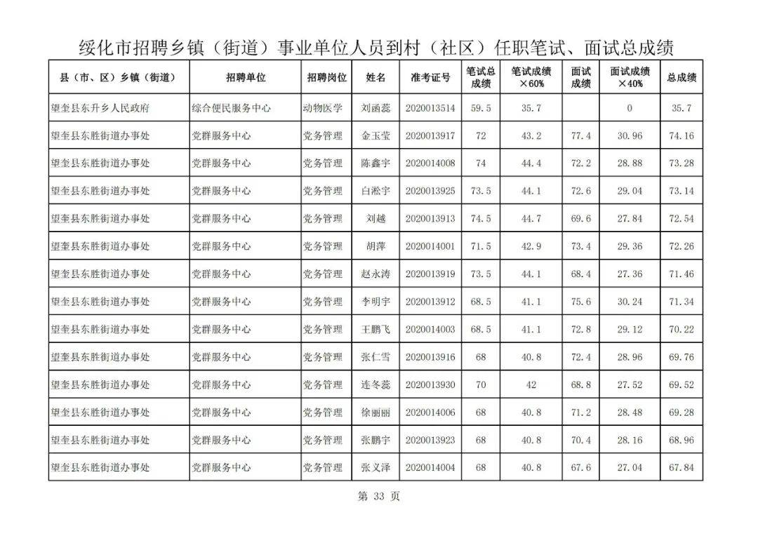 三穗县各乡镇人口一览表_三穗县人民医院图片