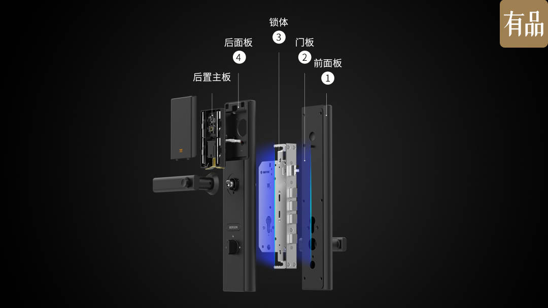 设计|小米有品众筹上架指纹锁：核心部件模块化，可轻松更换