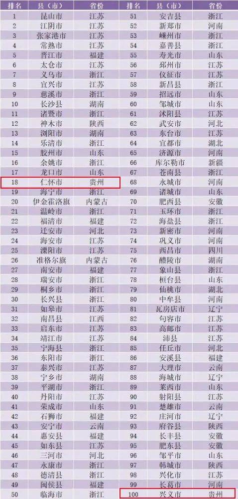 绍兴市各区县市2020年前三季度GDP_2019年前三季度杭州各区 县 市 GDP排行榜 余杭等5区增速超8 图(2)