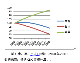 人口出现负增长的负面影响_人口负增长(2)