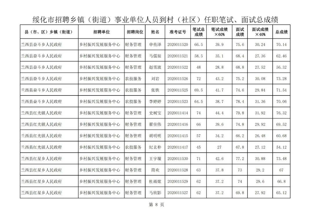 社区工作总结人口普查_社区人口普查照片(2)