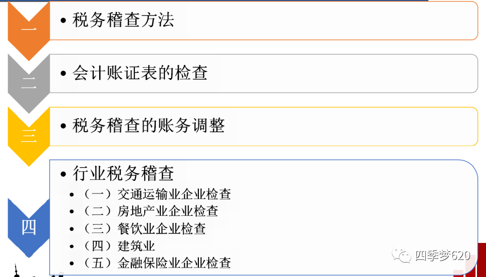 税务稽查程序、方法与技巧2
