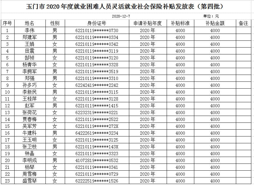 2020年玉门人口_人口普查(2)