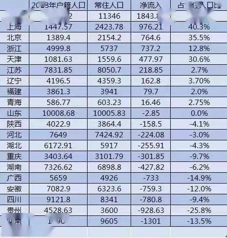 封姓多少人口_茅家醉封藏酒价格多少(2)