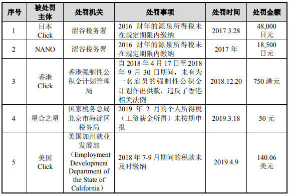 易点天下IPO:逾期款超净利毛利率 员工人数连降(图21)