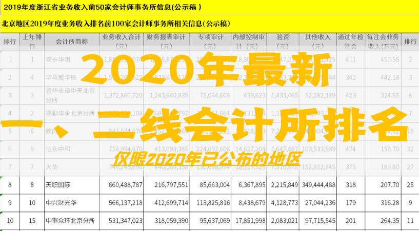 2020内资八大排名_2020年最新澳洲八大QS排名解析
