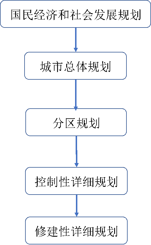 国民经济总量是指